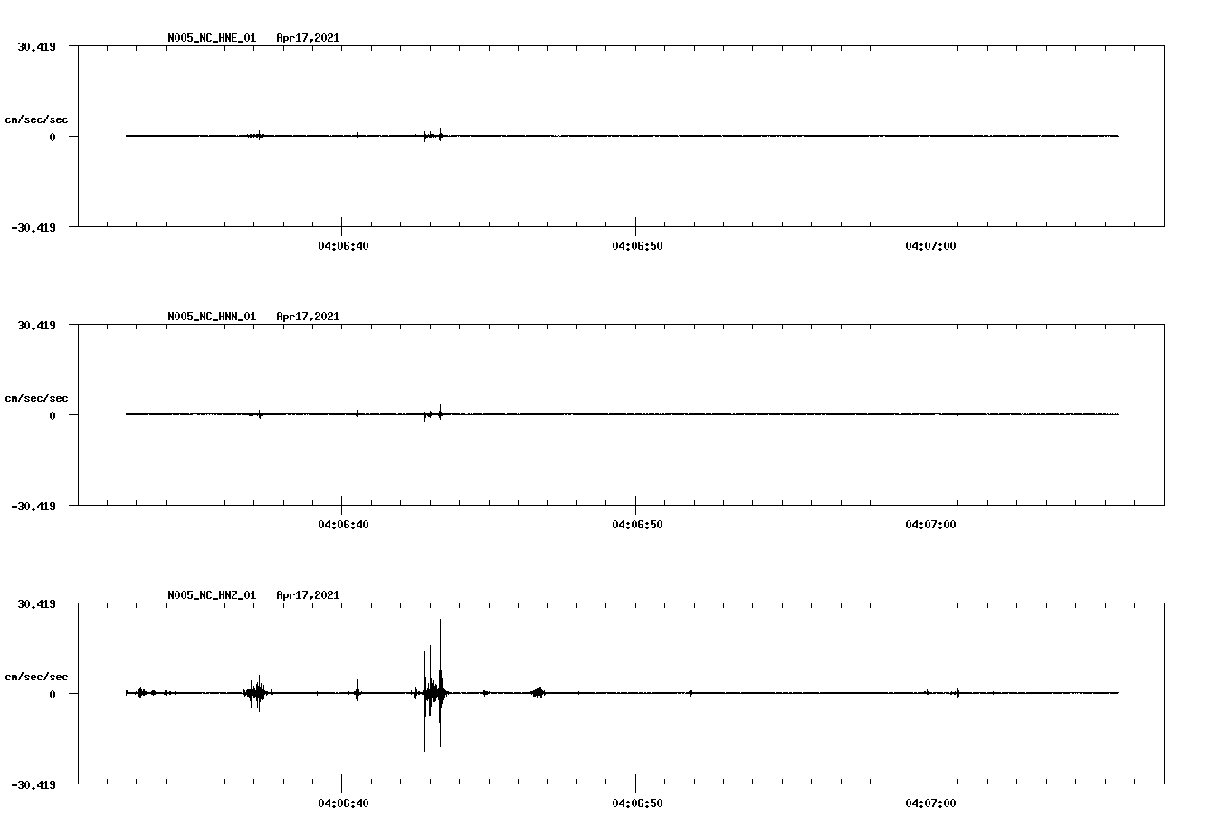 NetQuakes seismogram