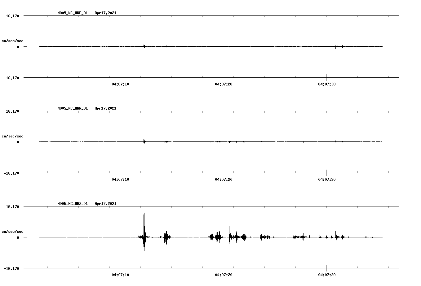 NetQuakes seismogram