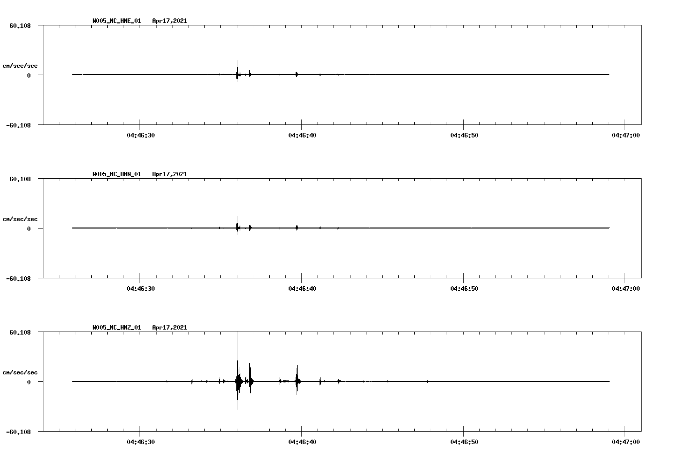 NetQuakes seismogram