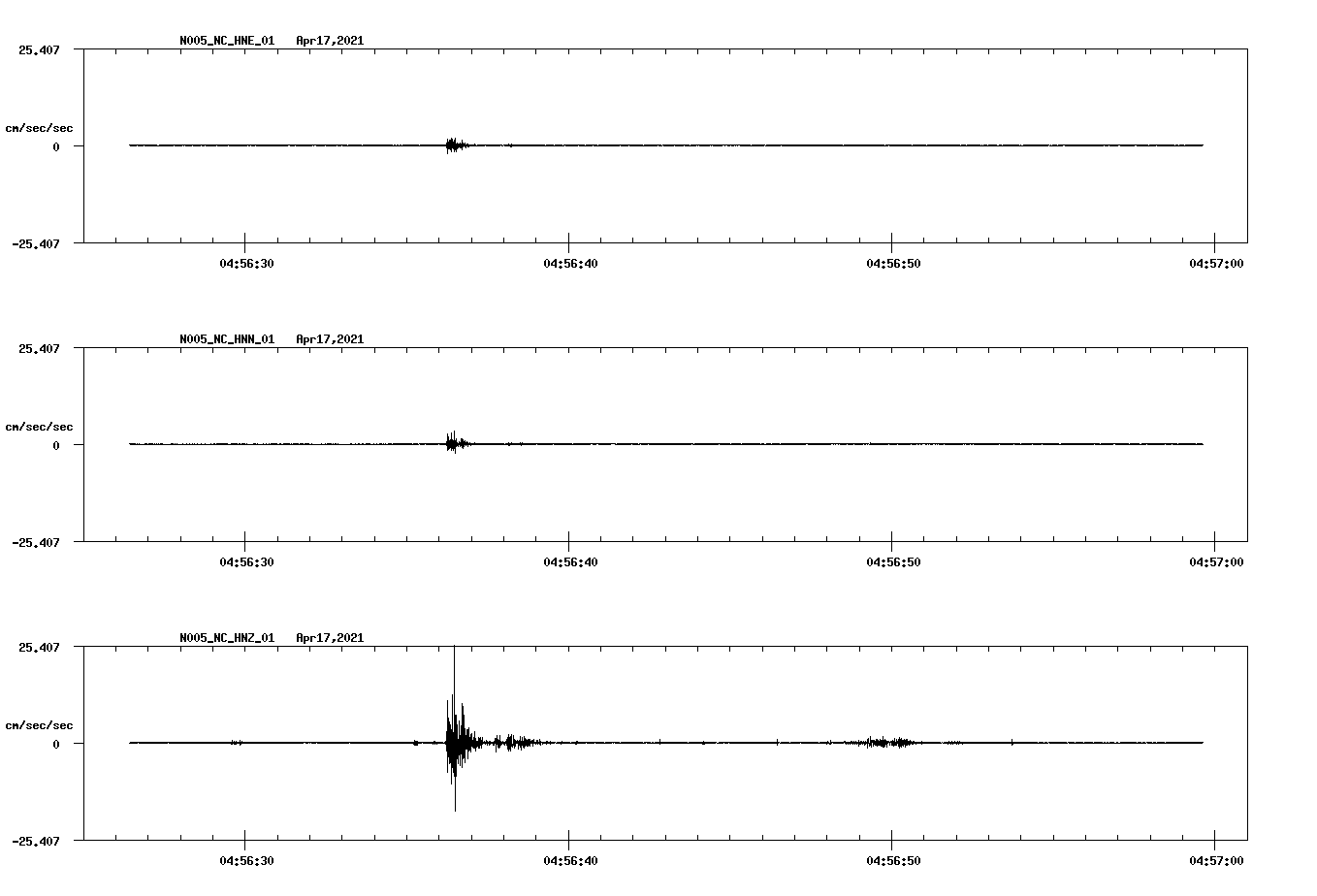 NetQuakes seismogram