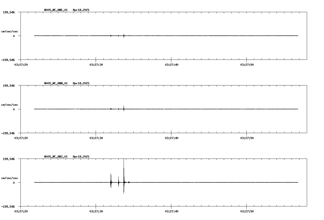 NetQuakes seismogram