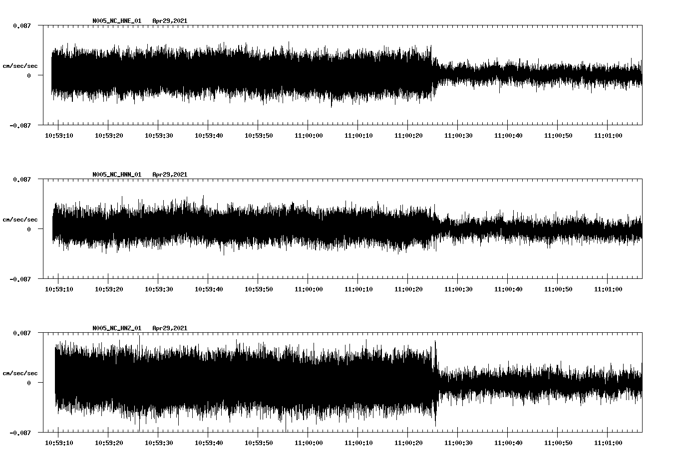 NetQuakes seismogram