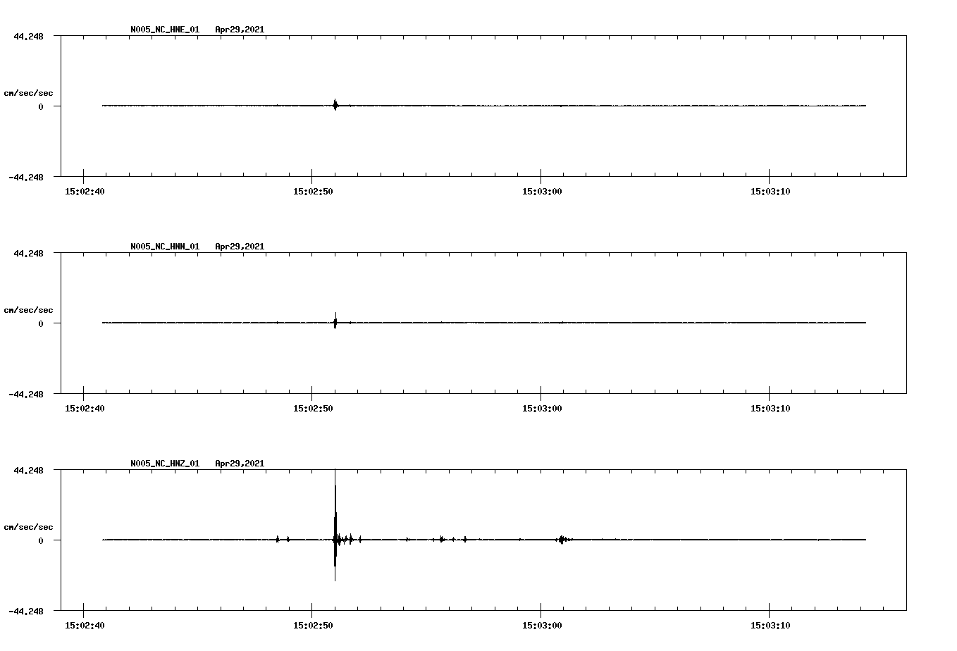 NetQuakes seismogram
