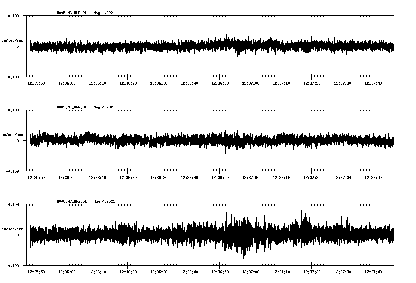 NetQuakes seismogram