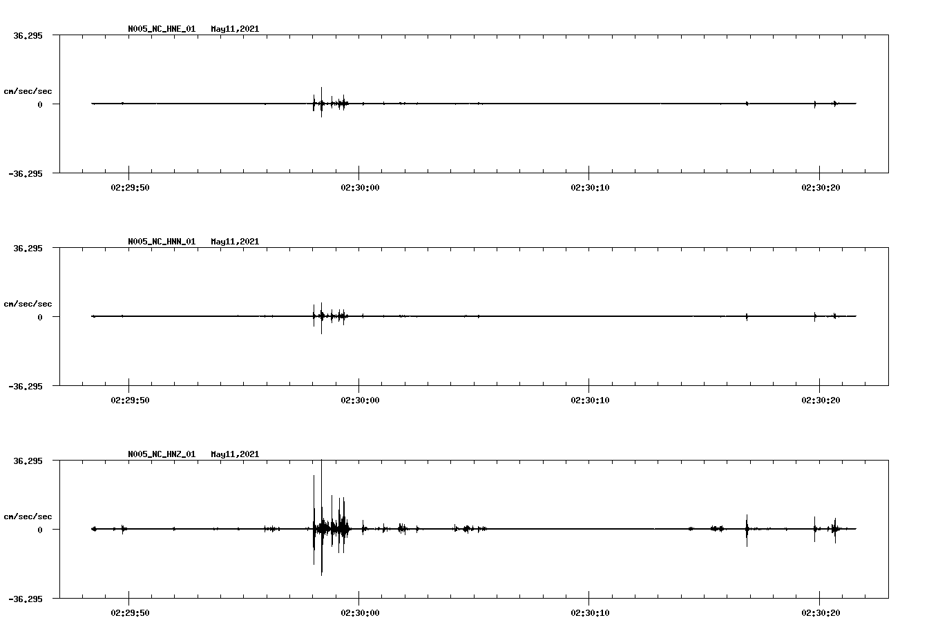 NetQuakes seismogram