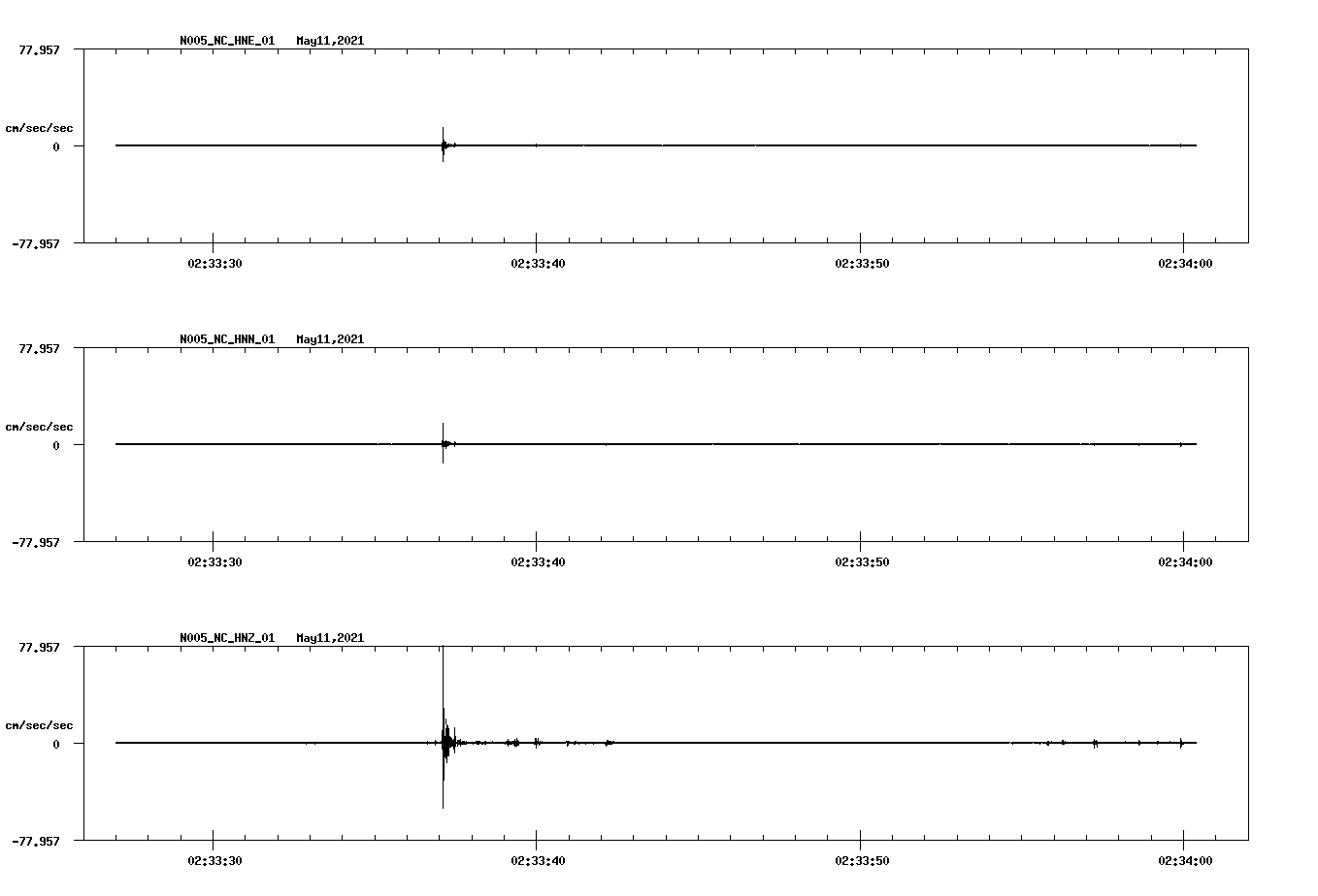 NetQuakes seismogram