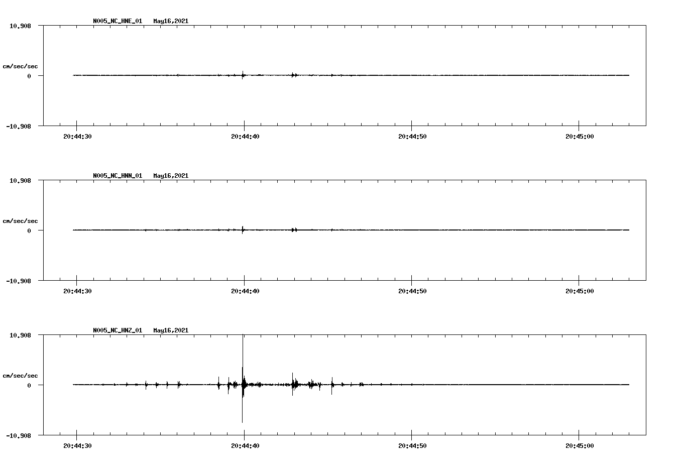 NetQuakes seismogram