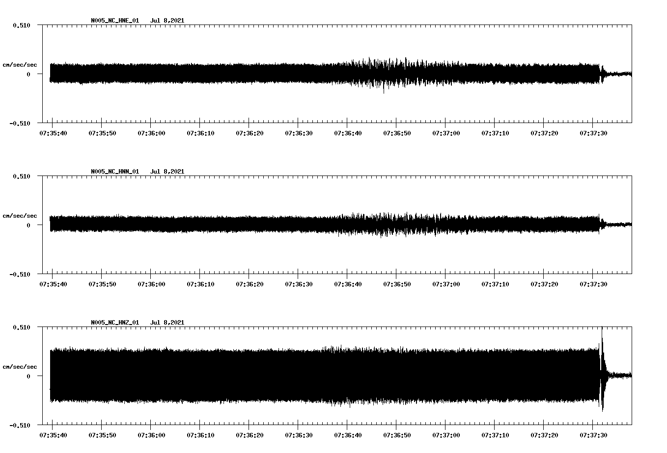 NetQuakes seismogram