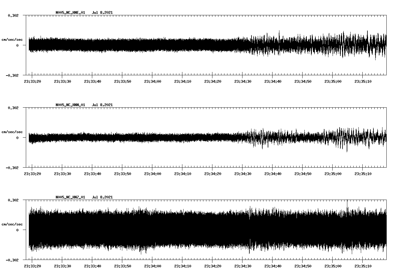 NetQuakes seismogram