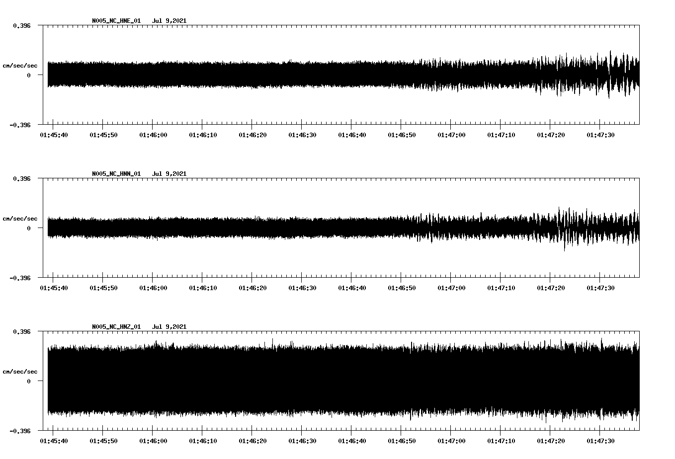 NetQuakes seismogram