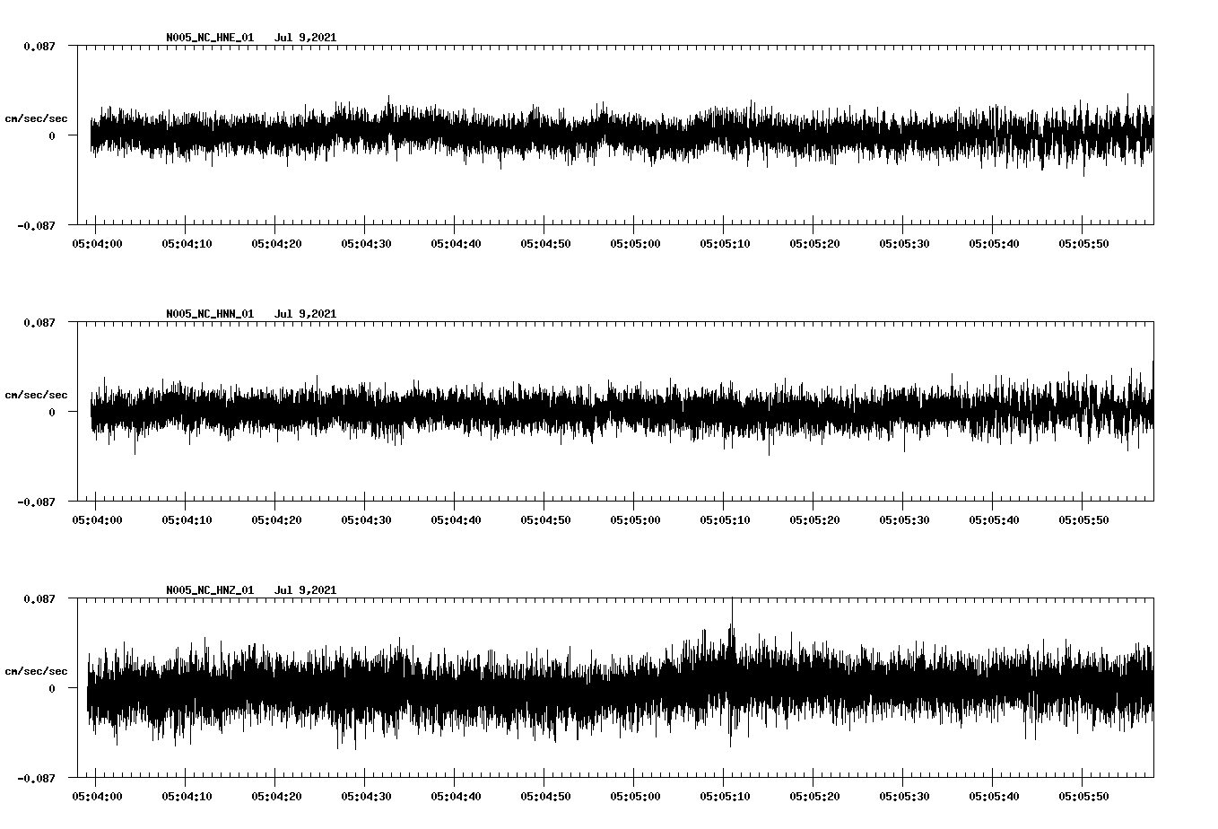 NetQuakes seismogram