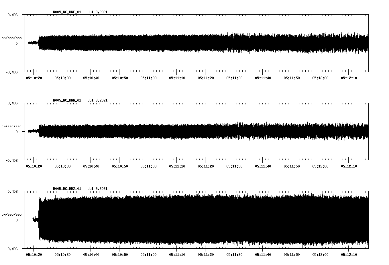 NetQuakes seismogram