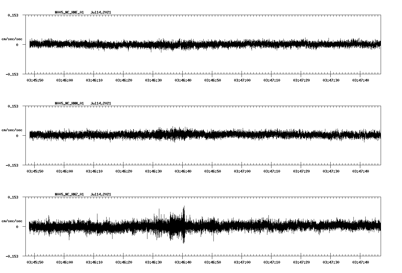 NetQuakes seismogram