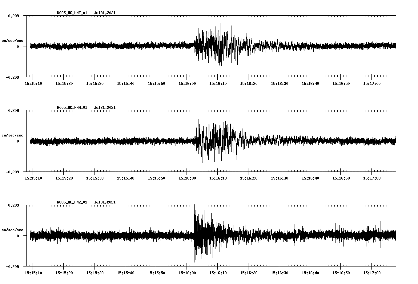 NetQuakes seismogram