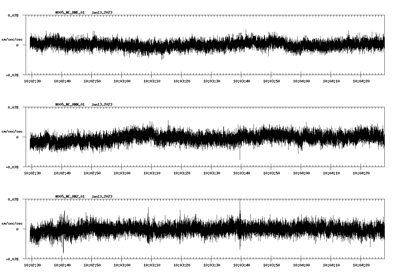 NetQuakes seismogram