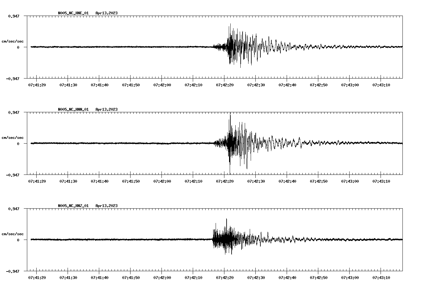 NetQuakes seismogram