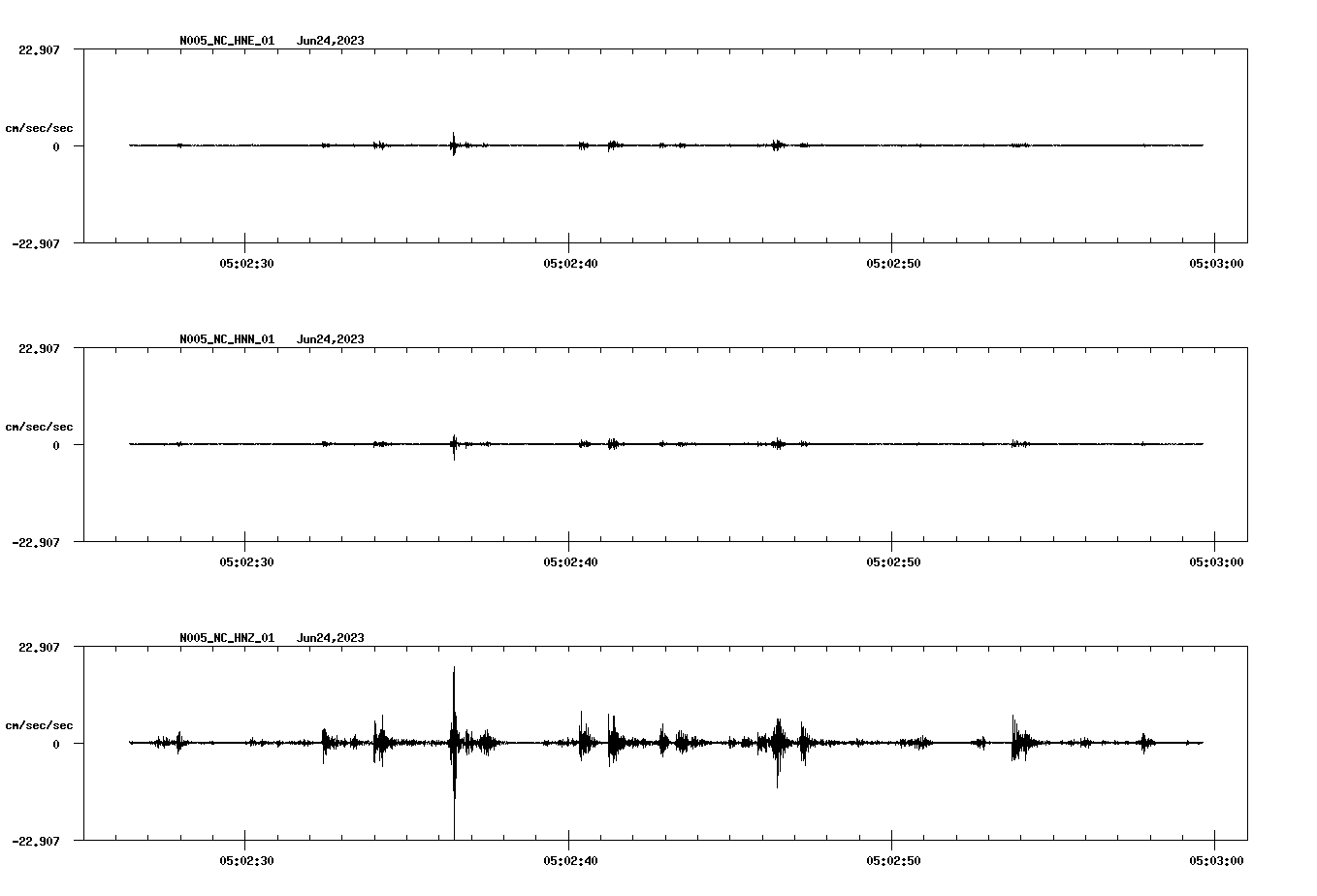NetQuakes seismogram