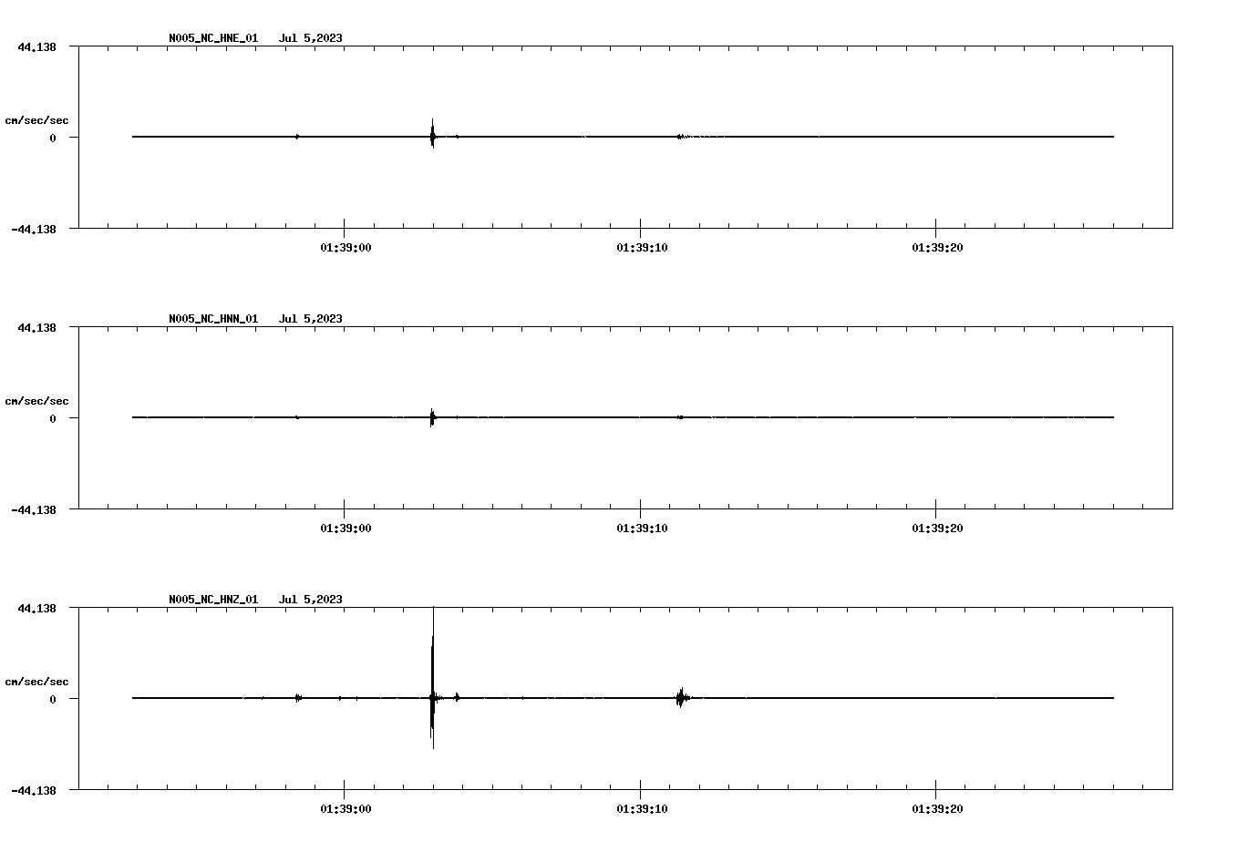 NetQuakes seismogram