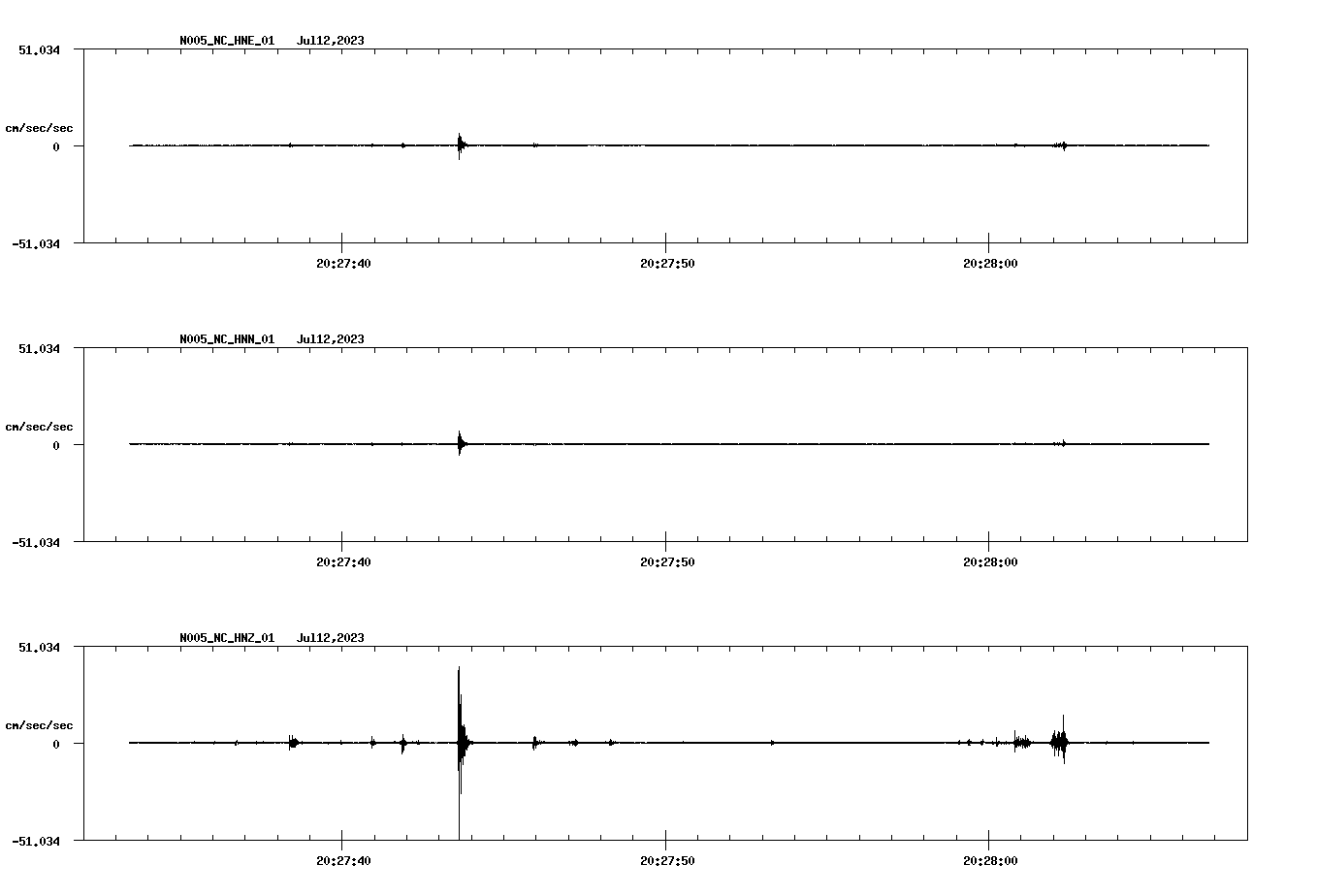 NetQuakes seismogram