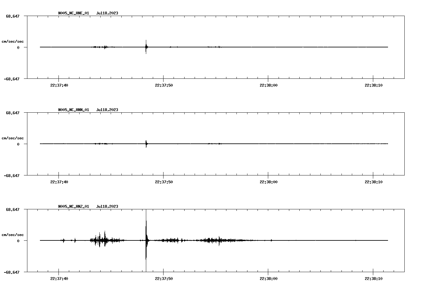 NetQuakes seismogram