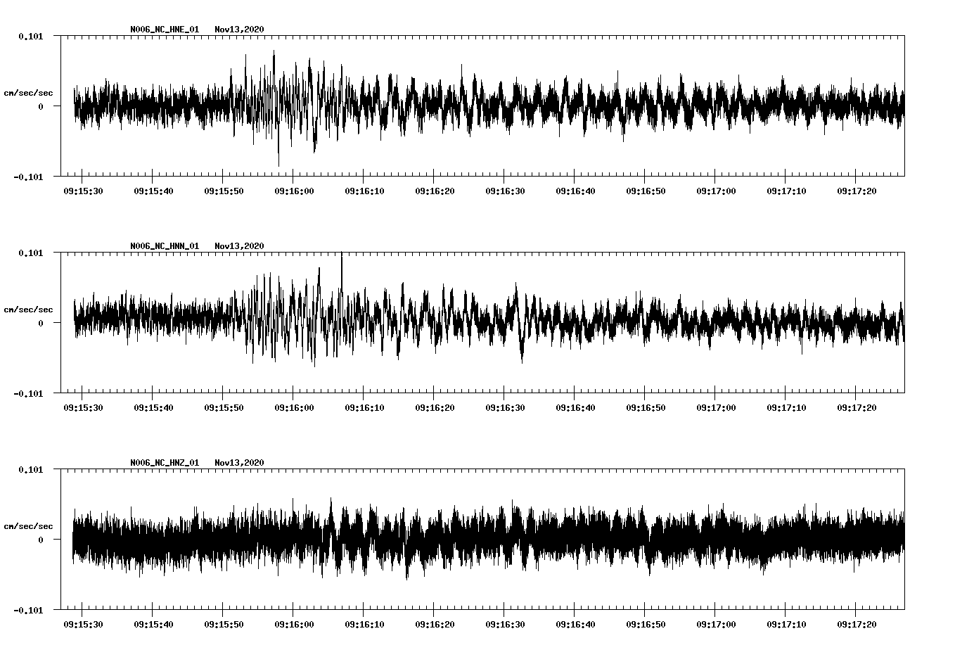 NetQuakes seismogram