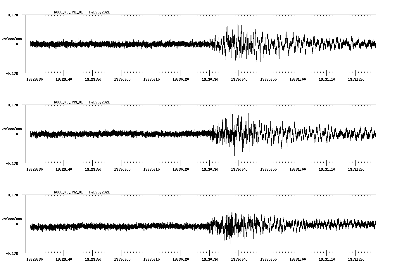 NetQuakes seismogram