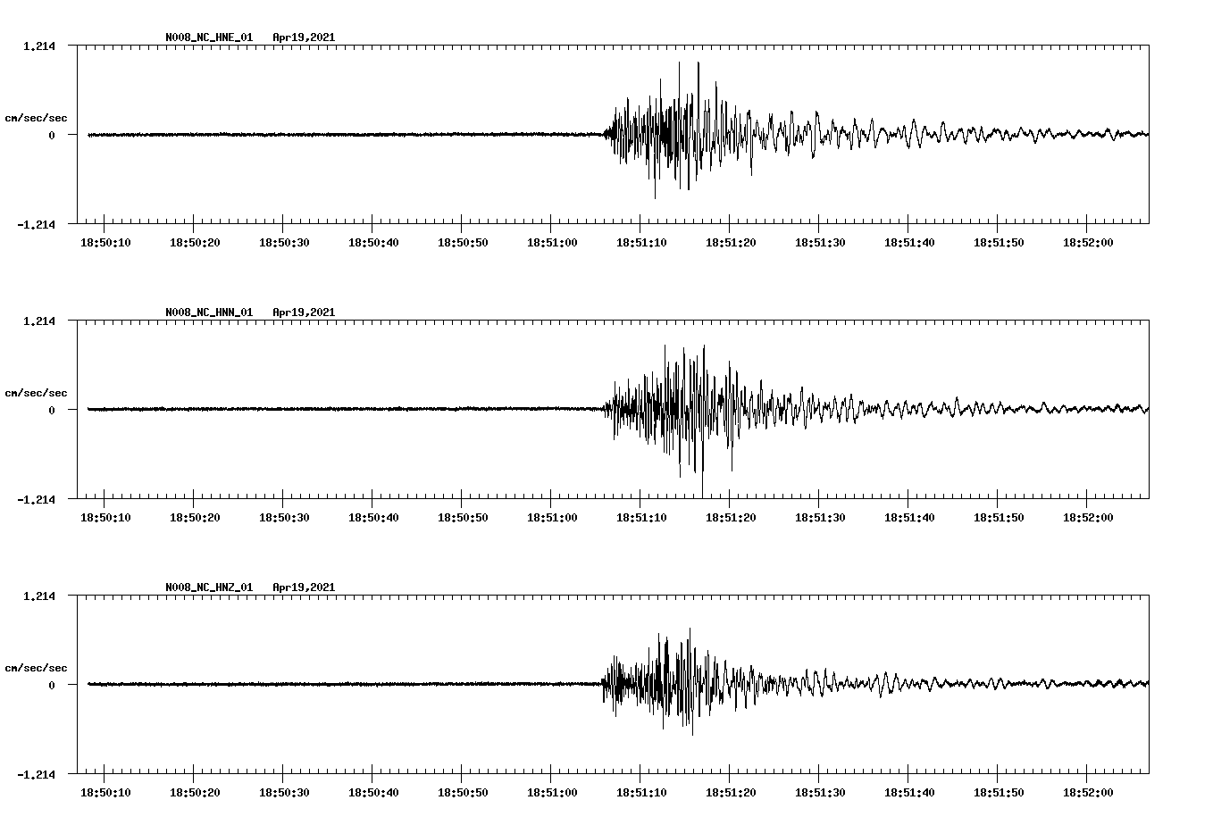 NetQuakes seismogram