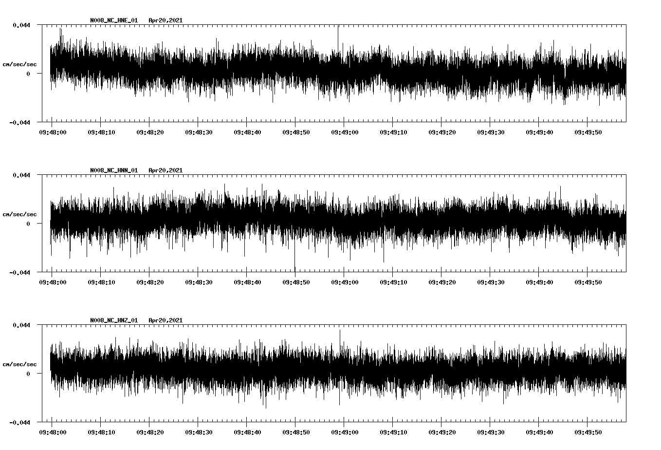 NetQuakes seismogram