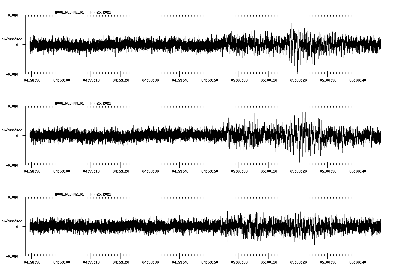 NetQuakes seismogram