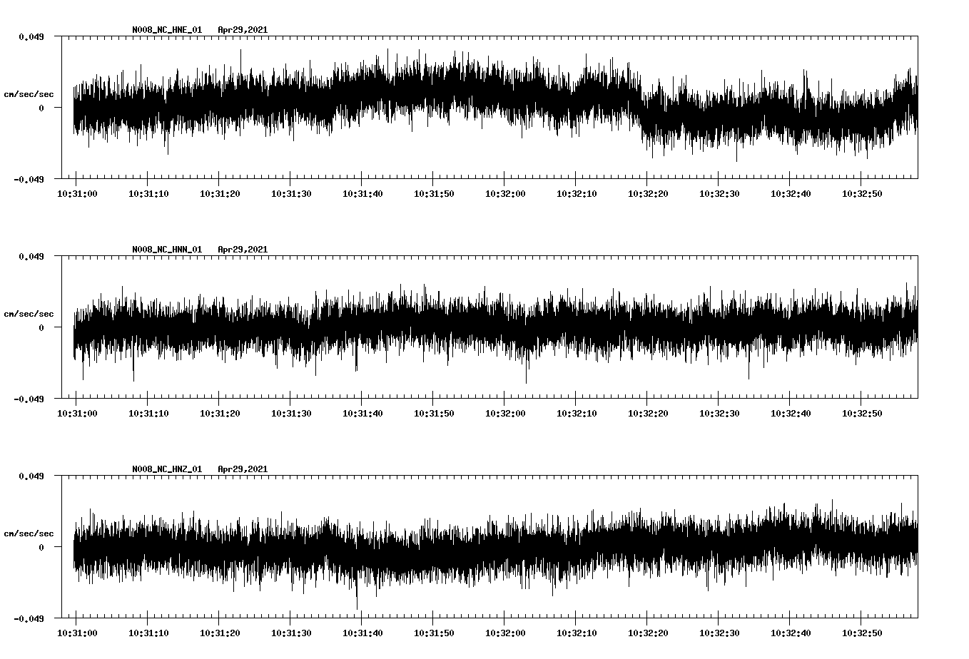 NetQuakes seismogram