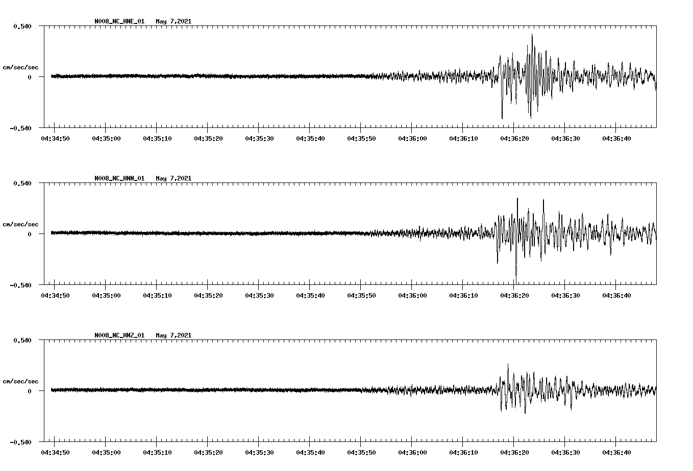 NetQuakes seismogram