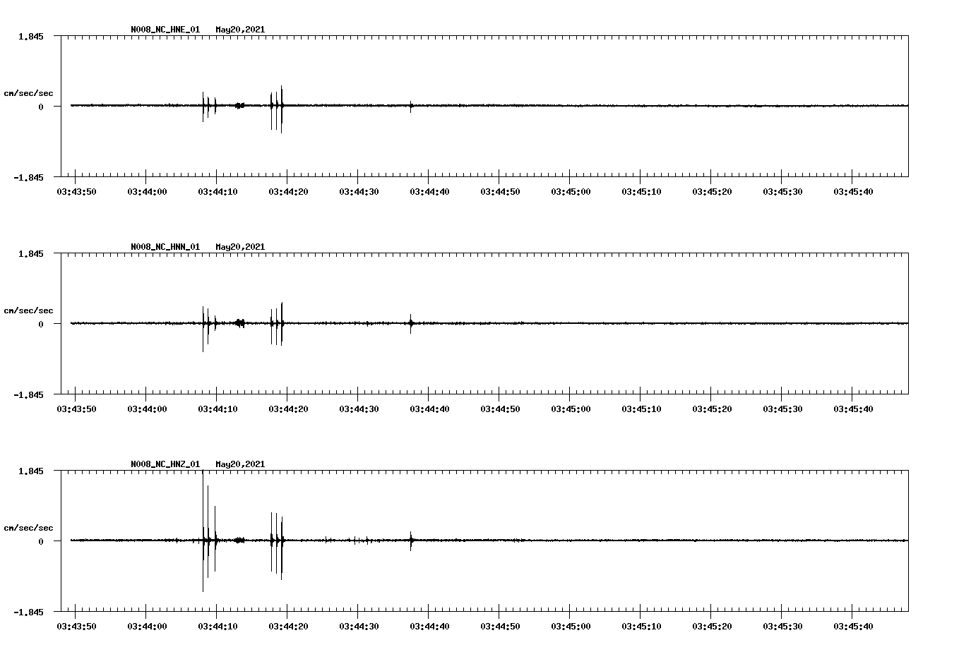 NetQuakes seismogram