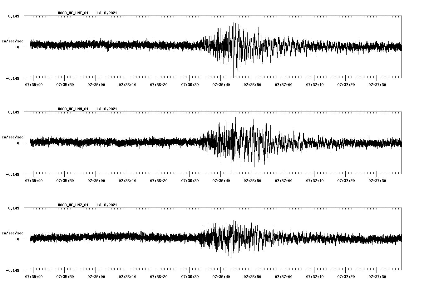 NetQuakes seismogram
