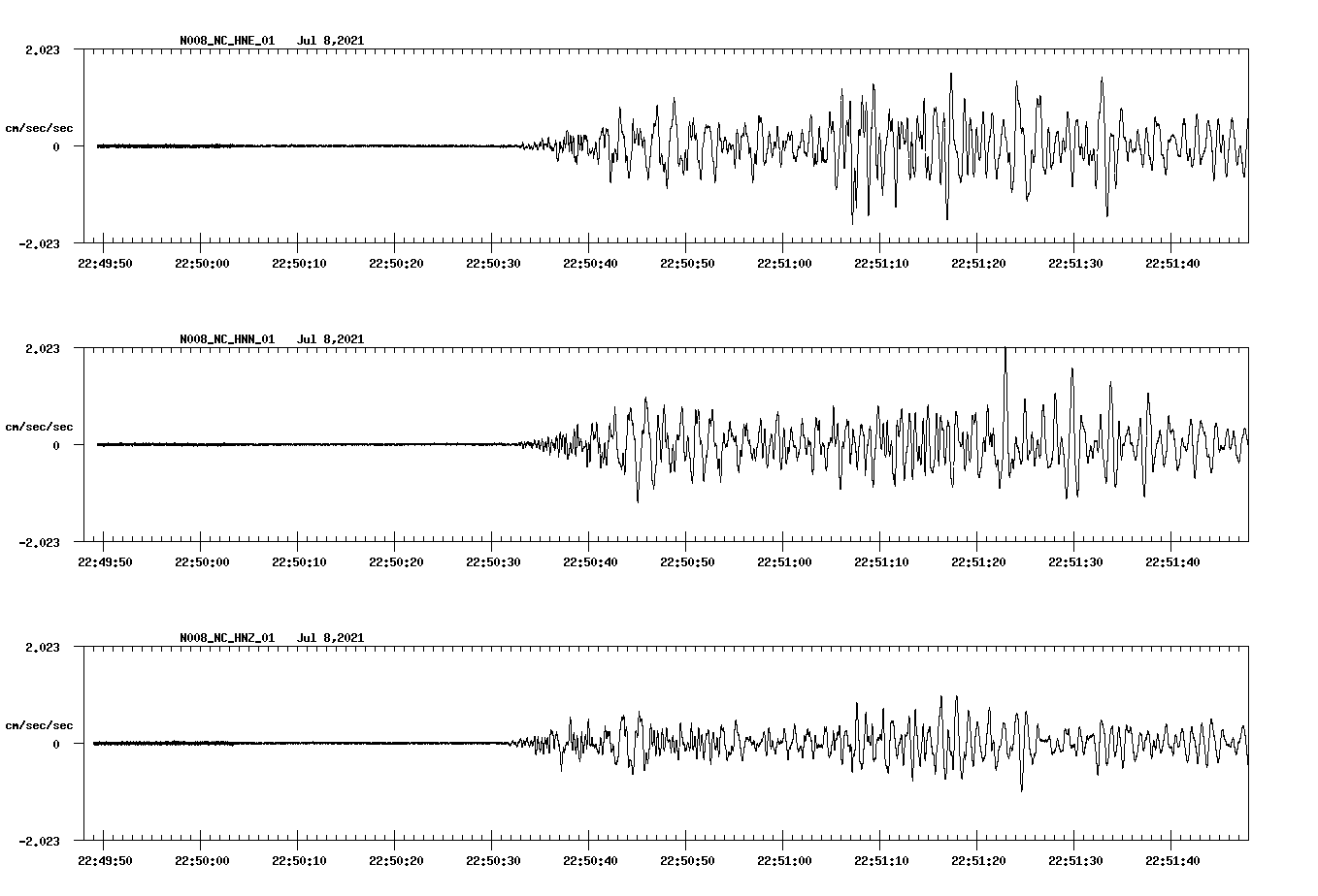 NetQuakes seismogram