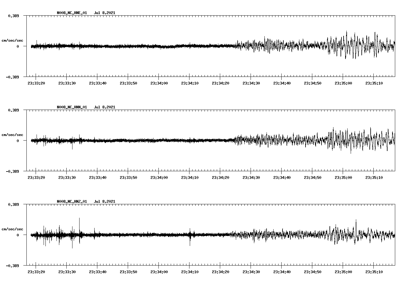 NetQuakes seismogram