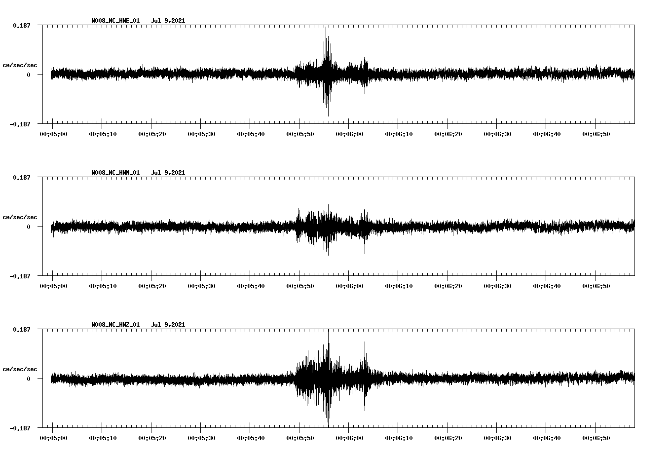 NetQuakes seismogram