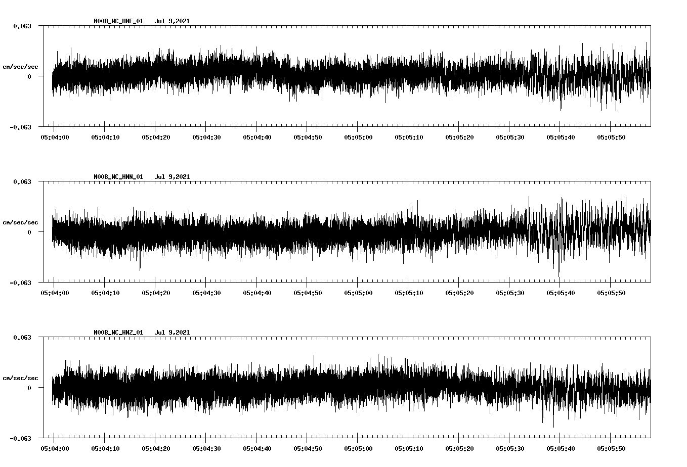 NetQuakes seismogram