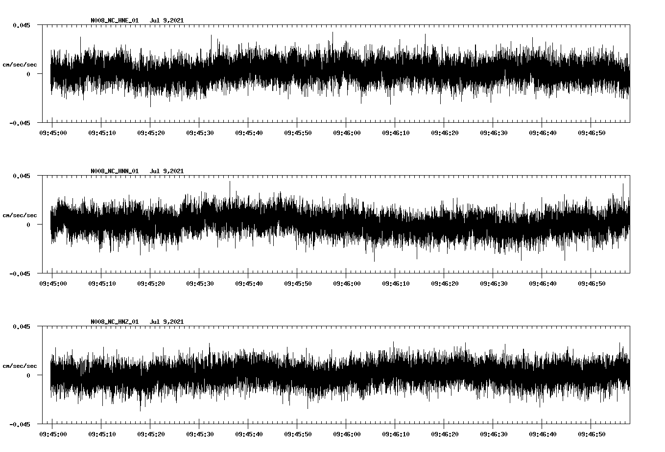 NetQuakes seismogram