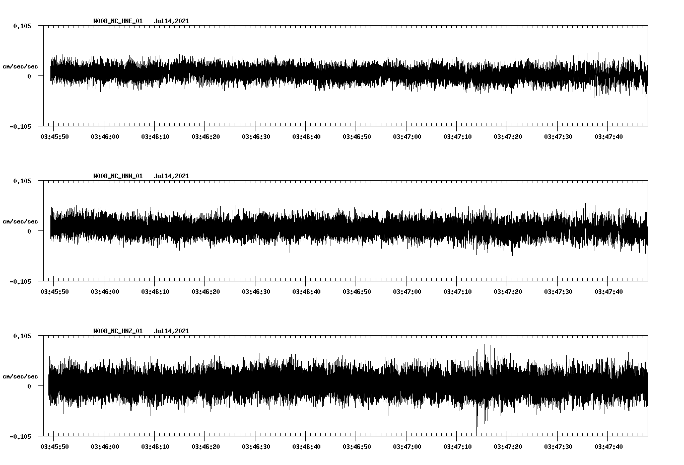 NetQuakes seismogram