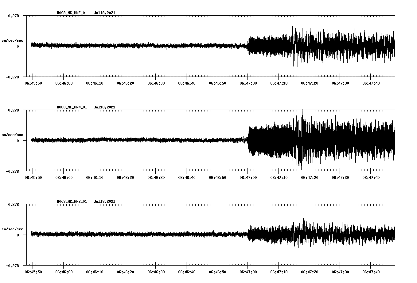 NetQuakes seismogram
