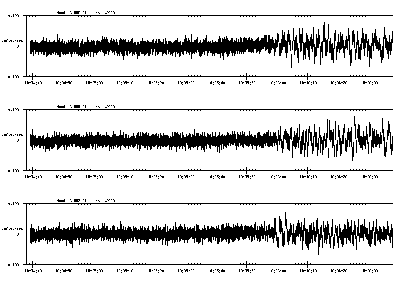 NetQuakes seismogram