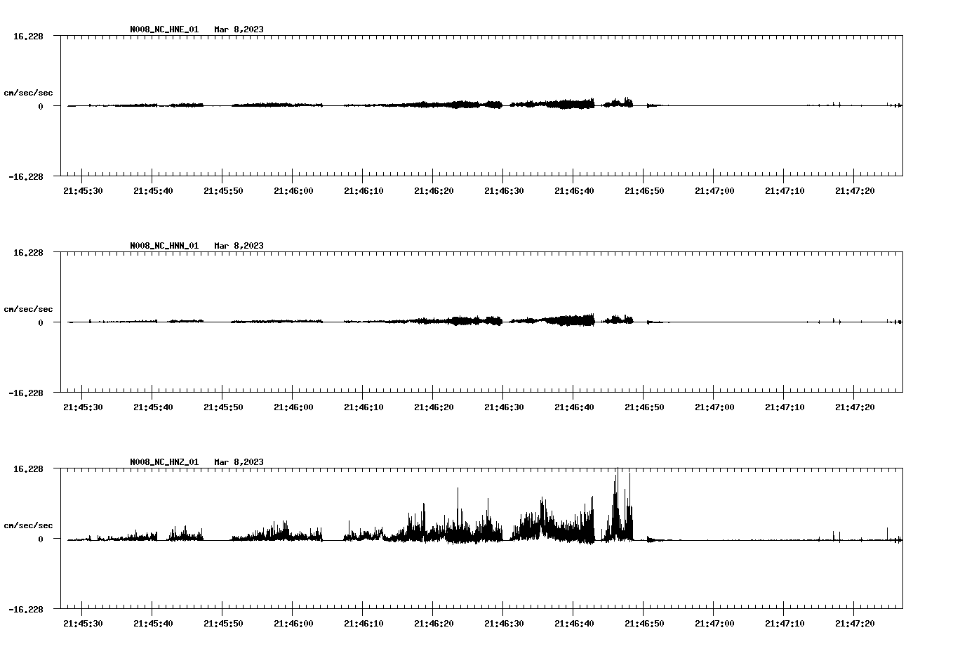 NetQuakes seismogram