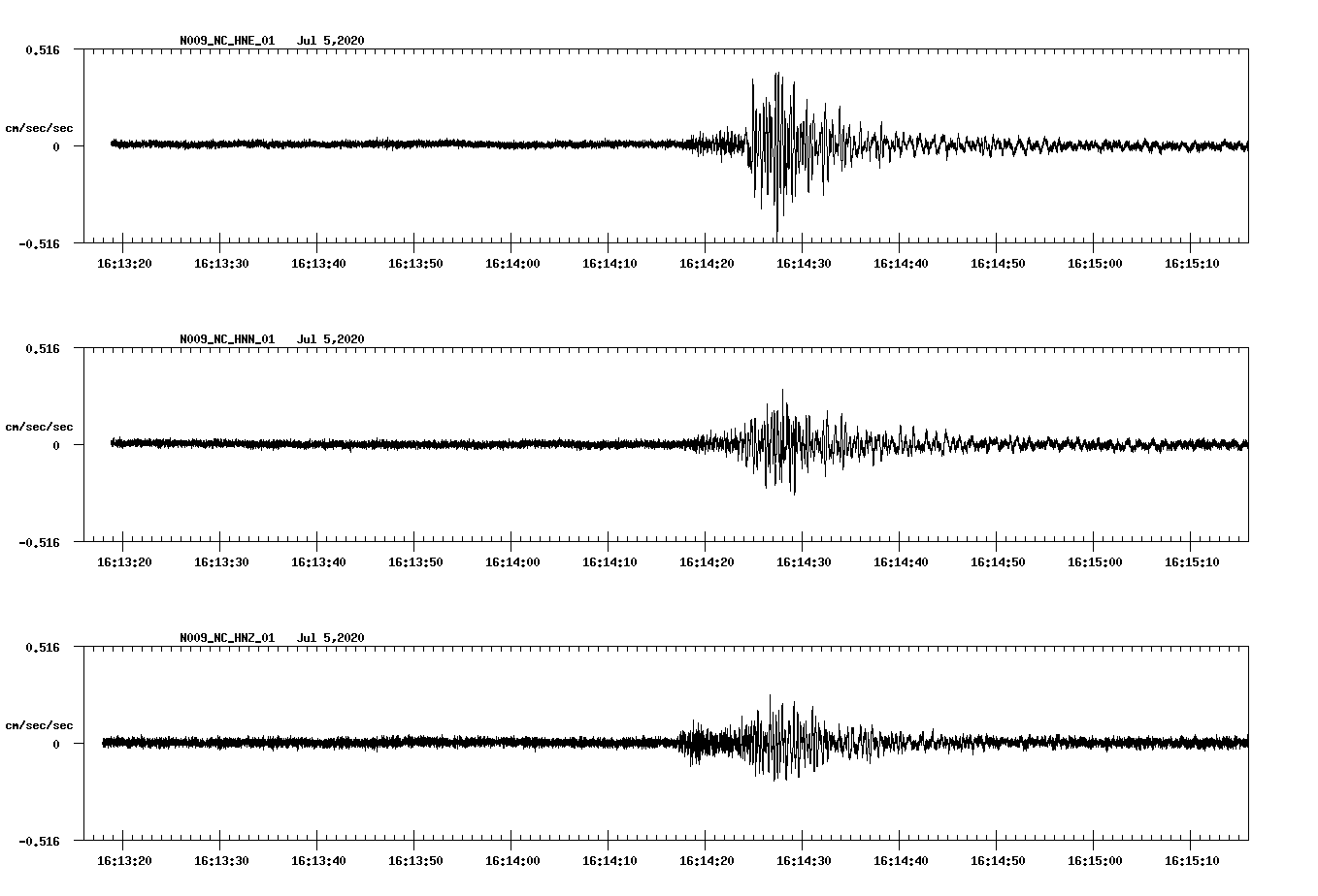 NetQuakes seismogram