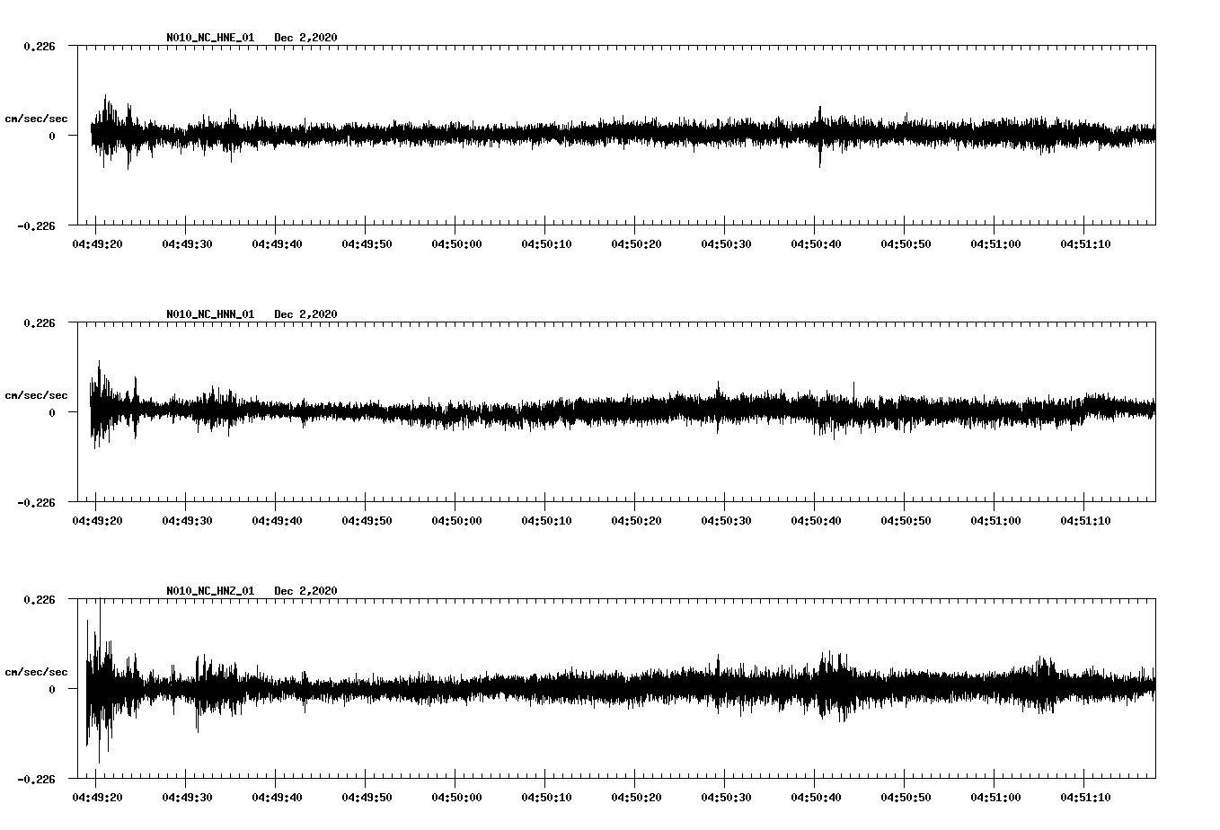 NetQuakes seismogram