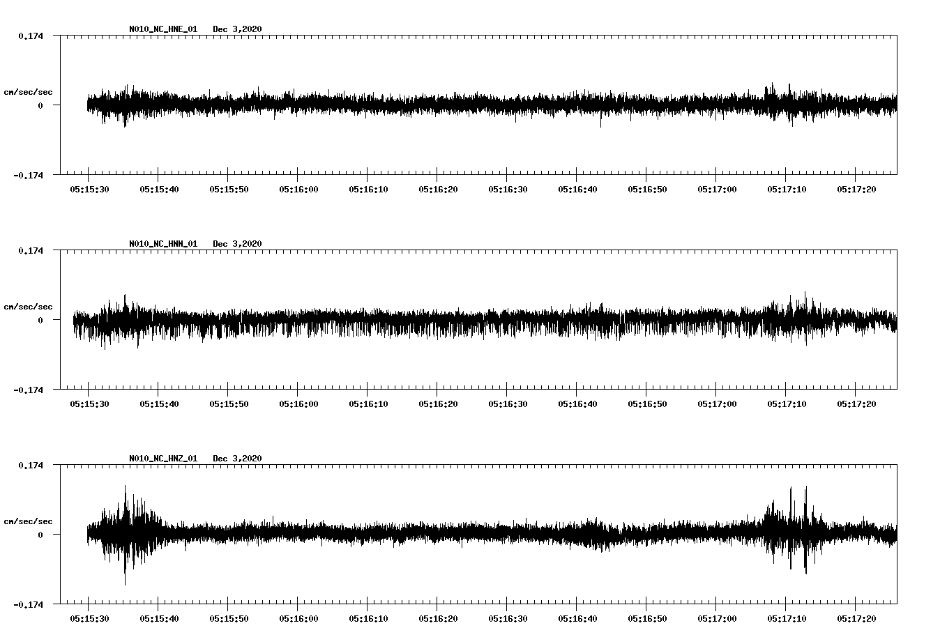 NetQuakes seismogram