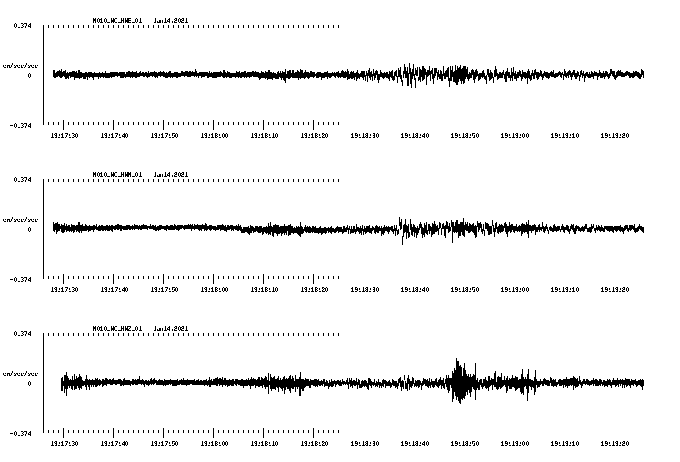 NetQuakes seismogram