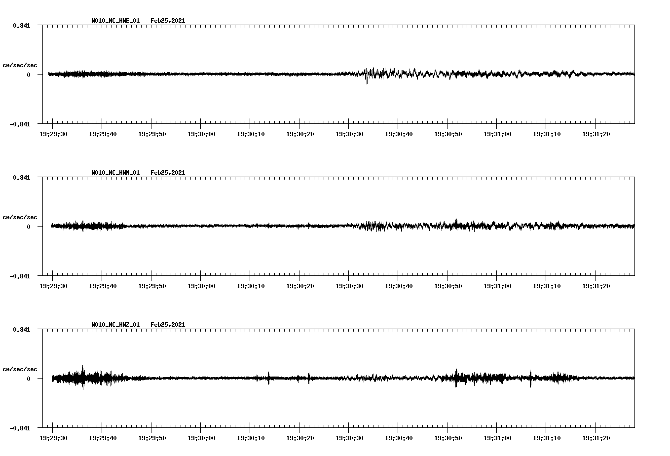 NetQuakes seismogram