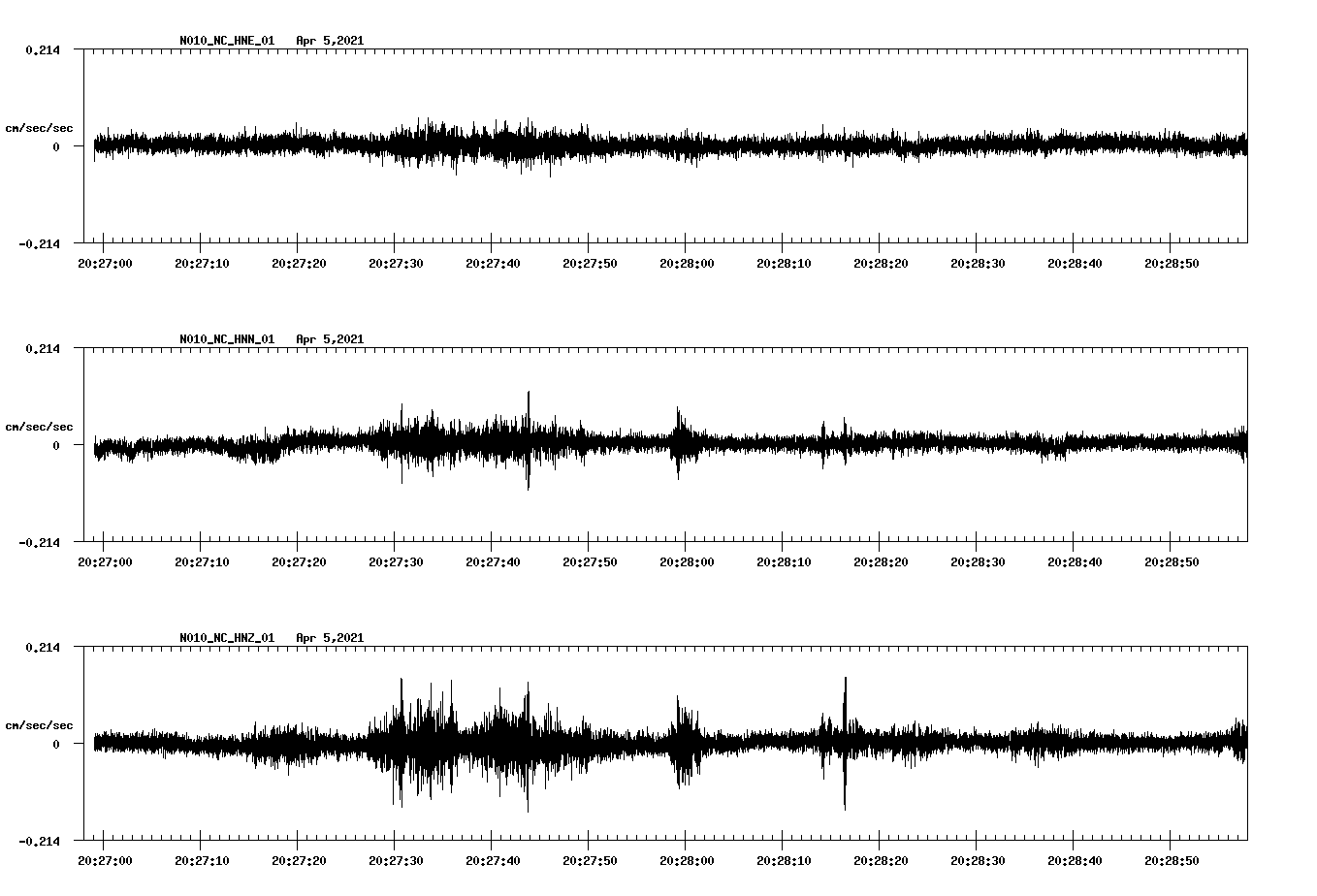 NetQuakes seismogram