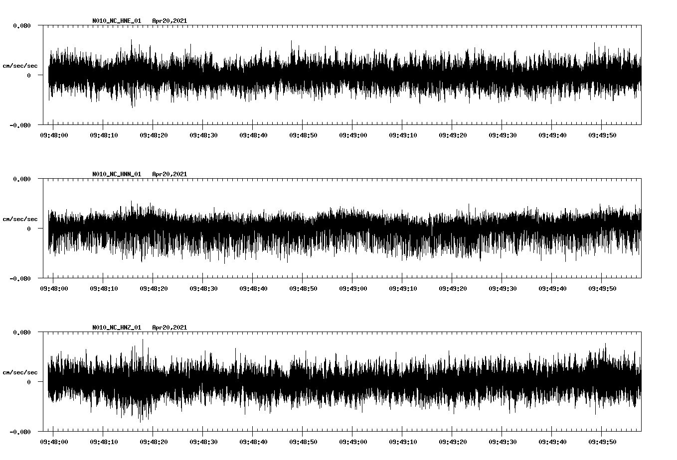 NetQuakes seismogram