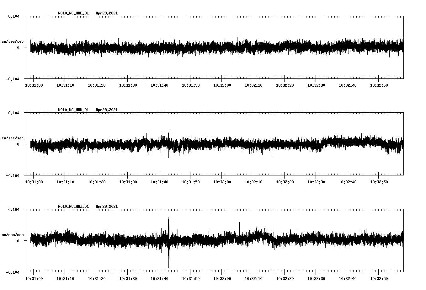 NetQuakes seismogram